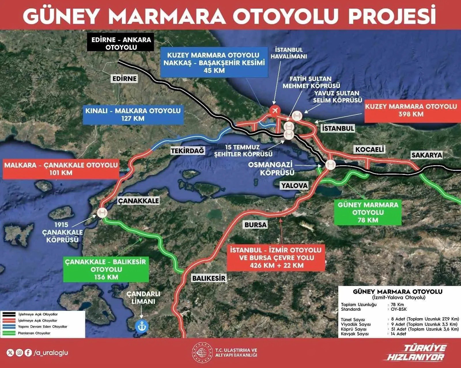 Güney Marmara Otoyolu